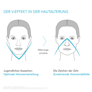 Bild der Veränderung der Gesichtsform